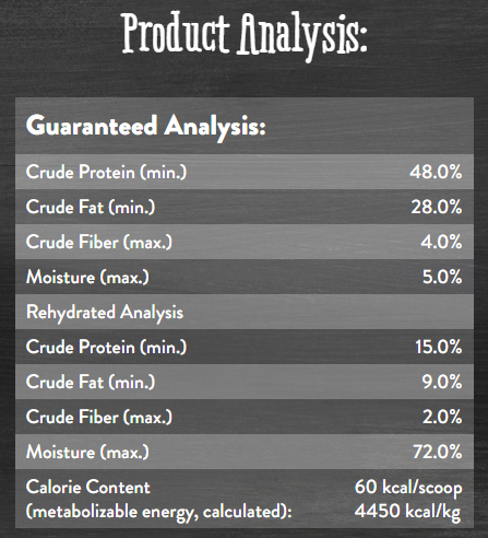 chewy-s-chicken-meal-mixers-analysis.jpg