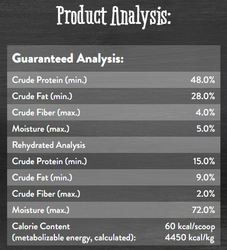 chewy-s-chicken-meal-mixers-analysis.jpg chewy-s-chicken-meal-mixers-analysis.jpg